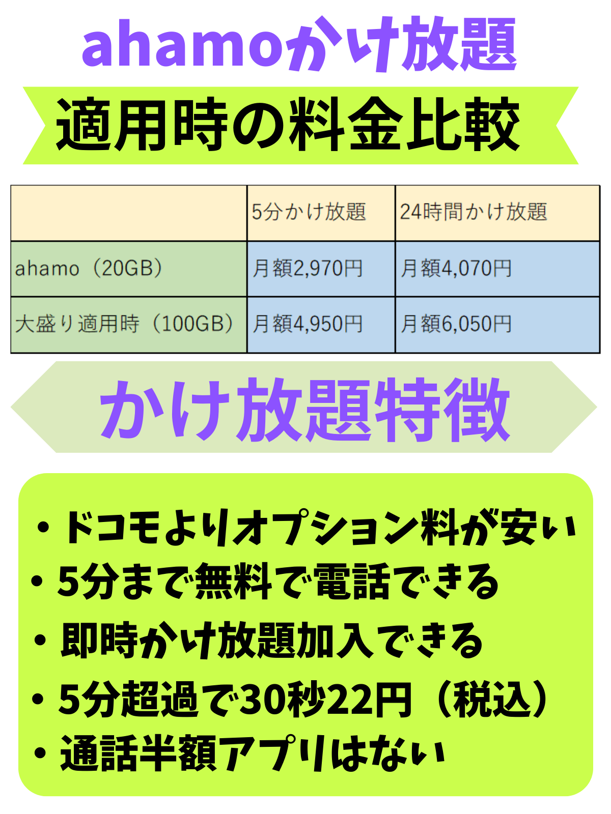 ahamo かけ放題