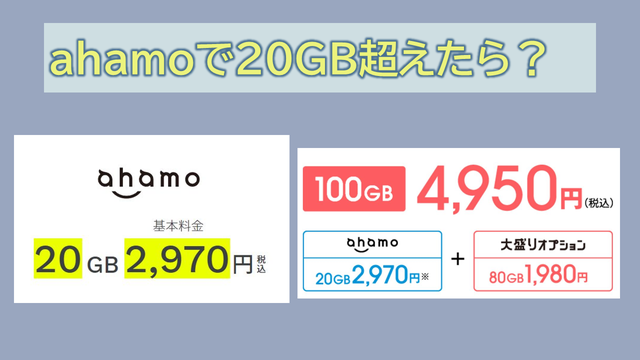 ahamoは20GB超えたら？足りない場合の対処法