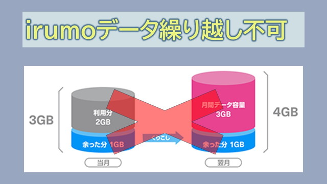 irumoデータ繰り越し不可！余る場合の対策