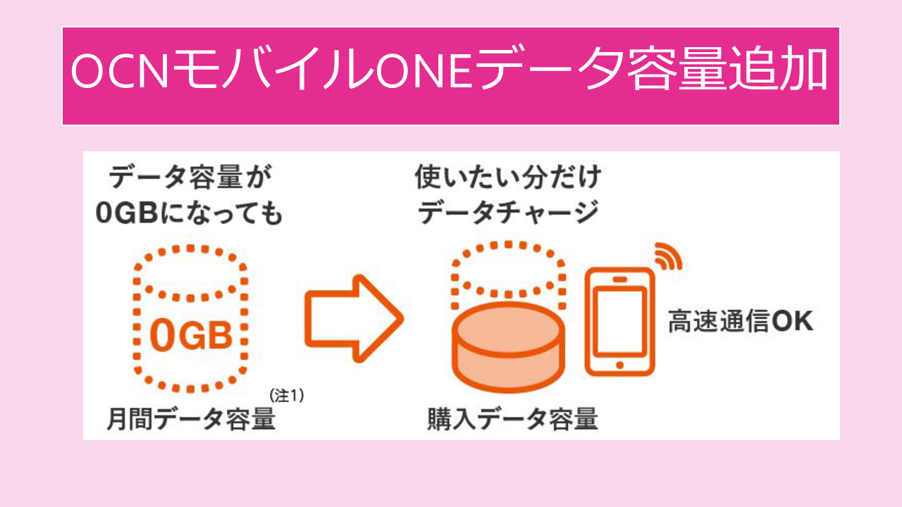 OCNモバイルONE容量追加オプション！プリペイドSIMはセブンイレブンやヨドバシカメラ